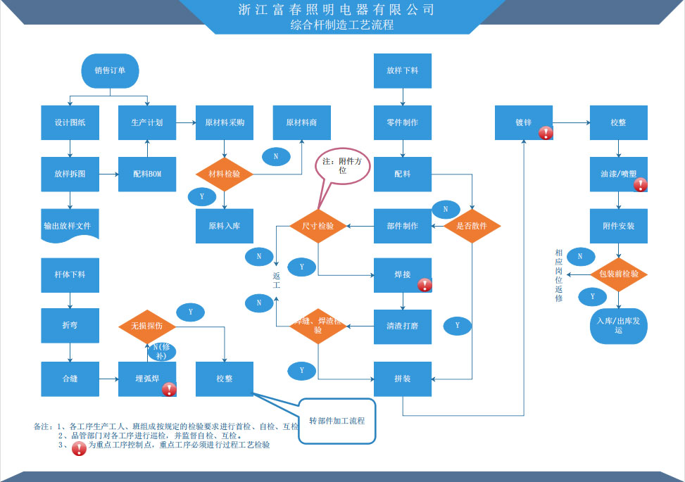 flowchart.jpg